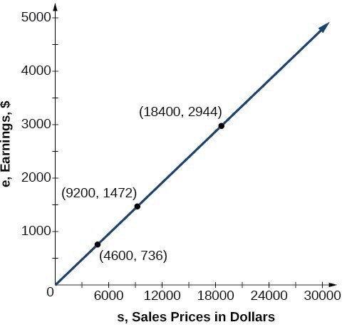 inverse variation graph