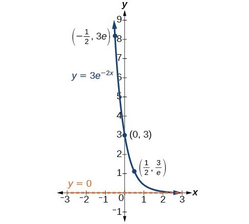 define exponential decay