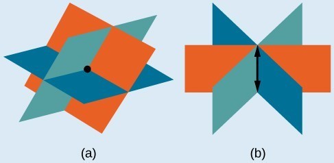 solving systems of equations with three variables practice problems