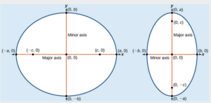 ellipse equation