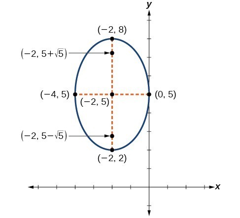 Perspective ellipse drawing tutorial with Adobe Illustrator