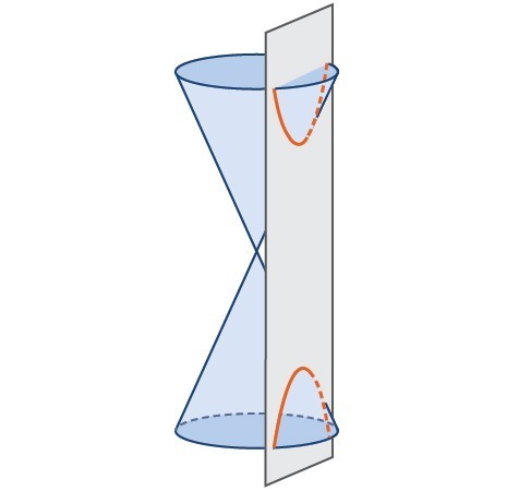 Example 16 - Find hyperbola: foci (0, 12), latus rectum 36