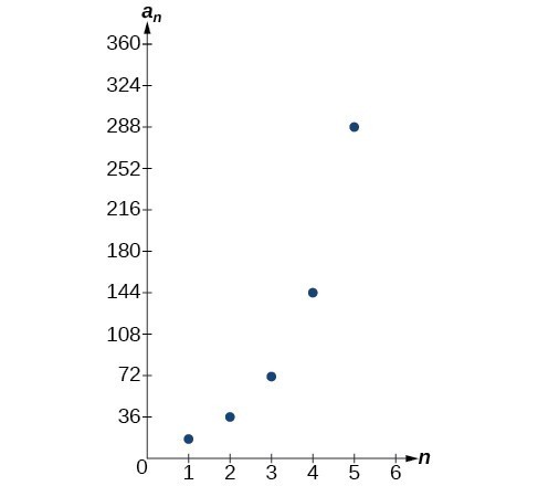 explicit and recursive formulas for geometric sequence