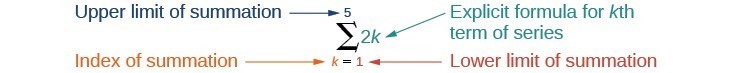 Explanation of summation notion as described in the text.