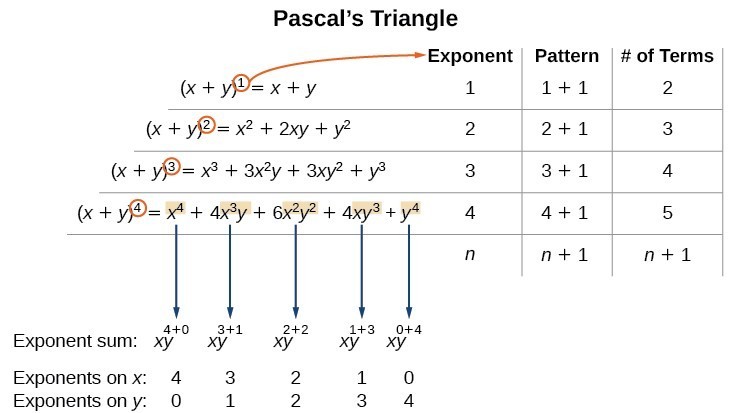 Use The Binomial Theorem College Algebra