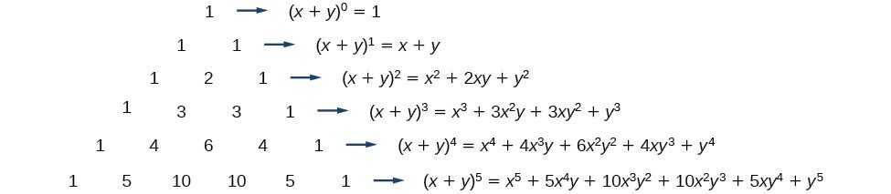 Pascal's Triangle expanded to show the values of the triangle as x and y terms with exponents