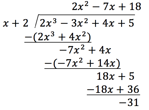 Synthetic Division | College Algebra