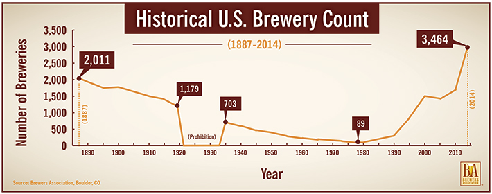 Brewery-Count