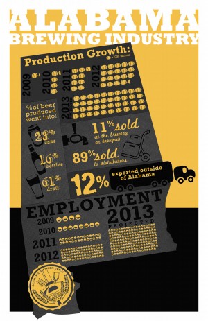 AL Beer Industry Growth
