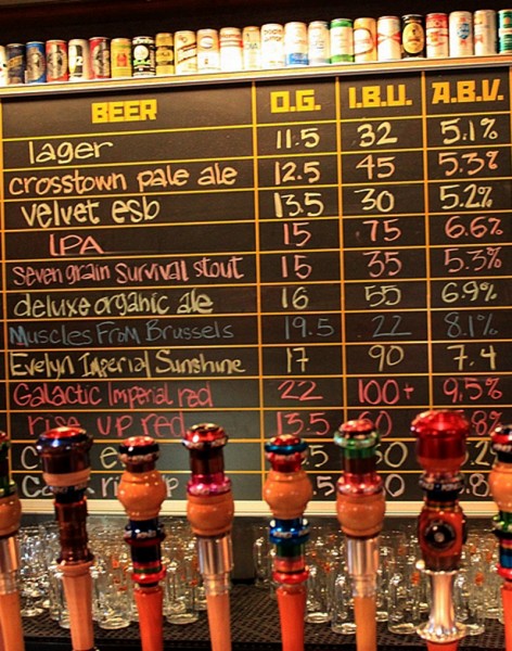 Craft Beer: By the Numbers