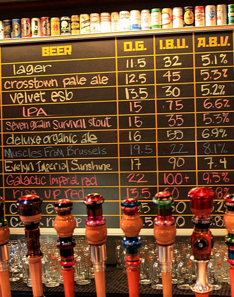 Craft Beer: By the Numbers