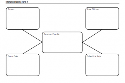 Interactive Tasting Forms