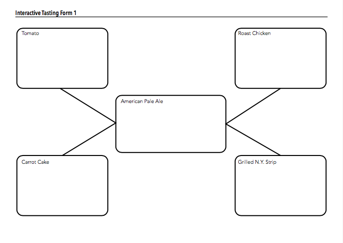 Interactive Tasting Forms