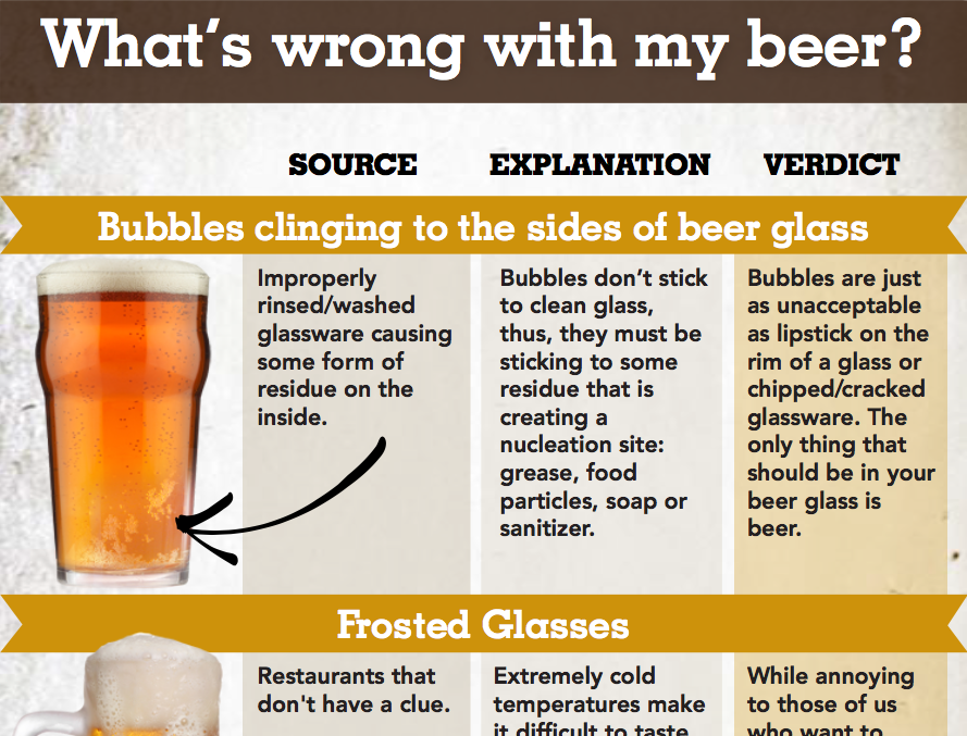 What's Wrong With My Beer?