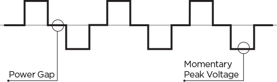 sine wave figure A