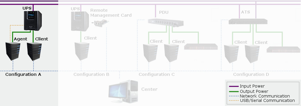 Agent diagram