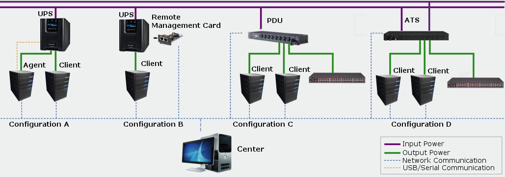 Center diagram
