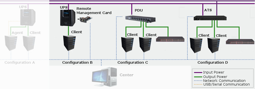 Client diagram