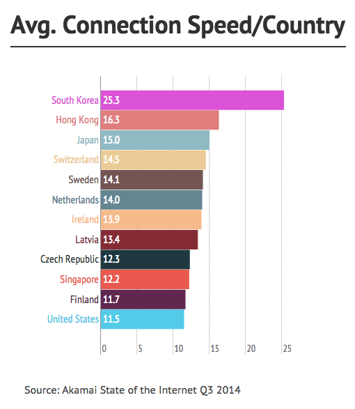 (Graphics made with infogr.am)