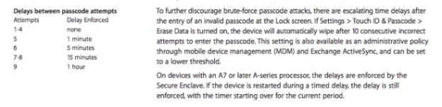 Passcode delays are enforced by the Secure Enclave in A7 and newer devices. (Apple)