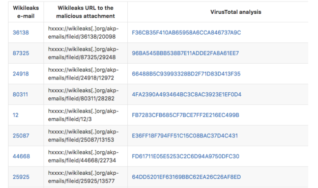 Image via Bontchev GitHub post -- a partial list of found, active malware existing in the downloadable files
