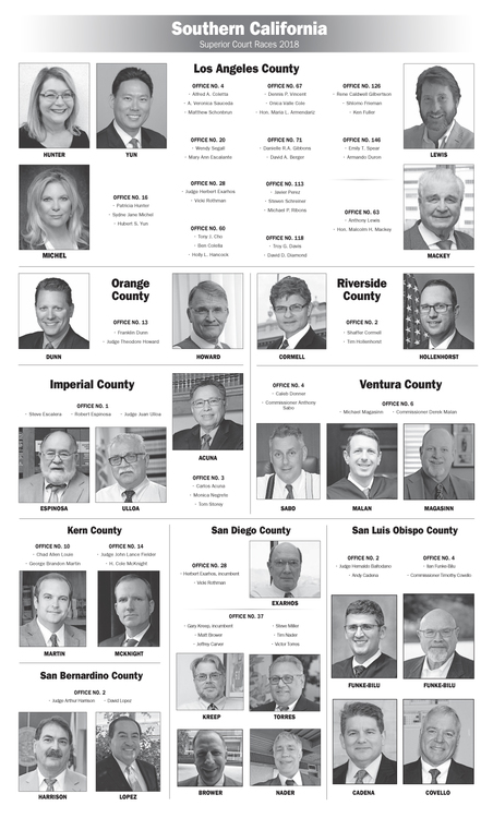 Southern California DA Races