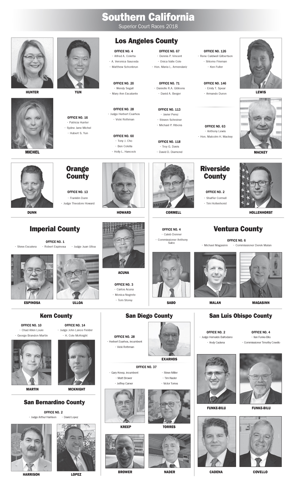 Southern California DA Races