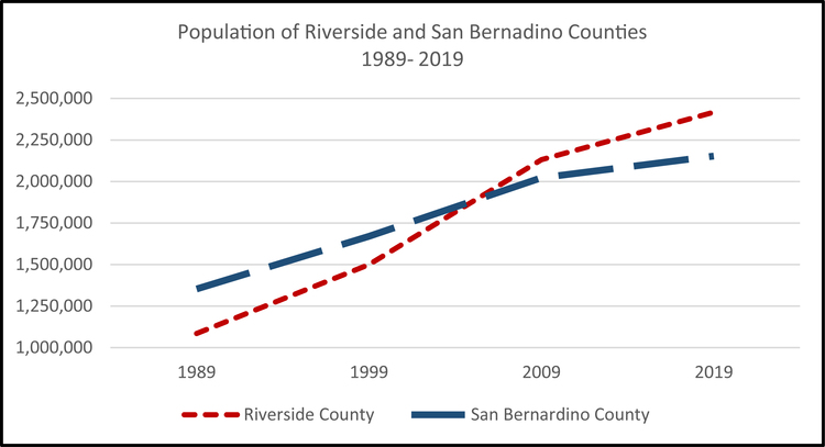 Riverside and San Bernardino counties, short of judges, consider how to deal with no bail systems