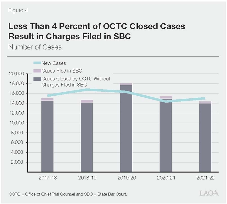 Legislative analyst raises concerns over bar staffing and case backlog