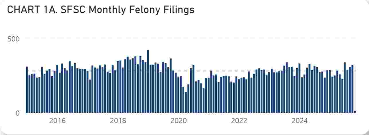 Prosecutor disputes public defender's claim of staffing emergency