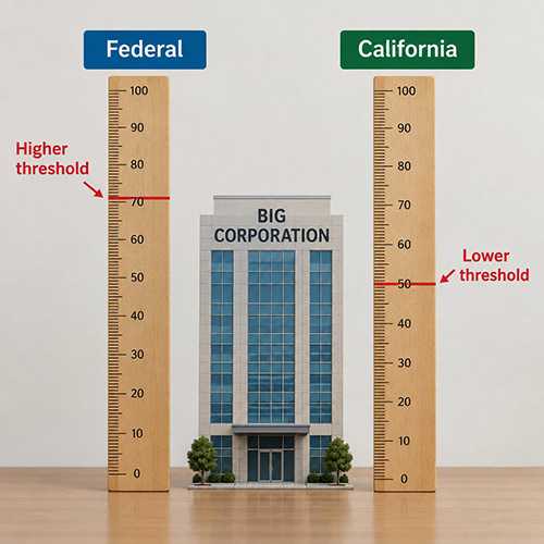 California expands its antitrust reach, but is it constitutional?