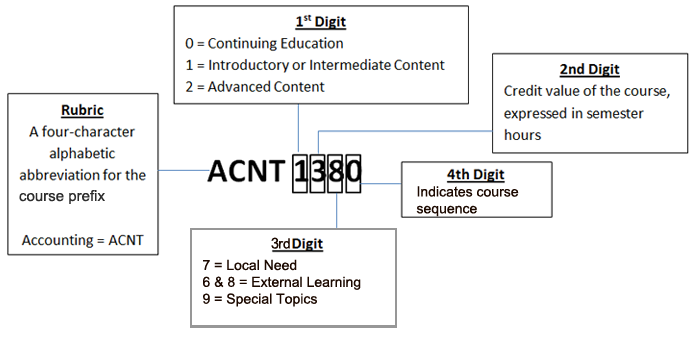 WECM/Technical Course Image
