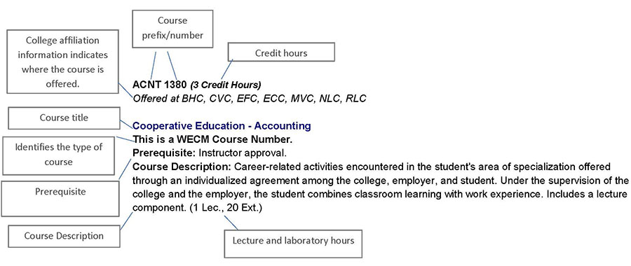 WECM/Technical Course Image
