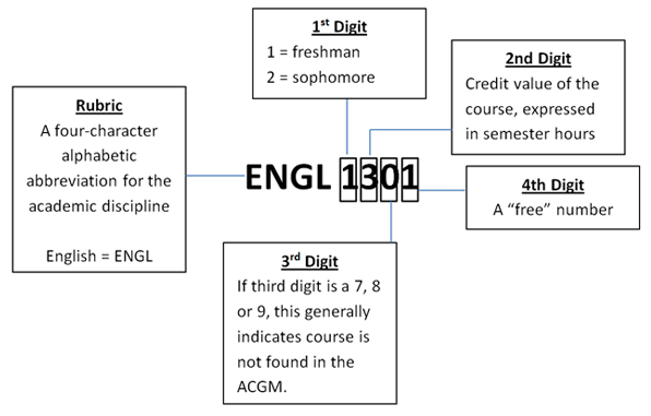 Academic/General Education Course Image