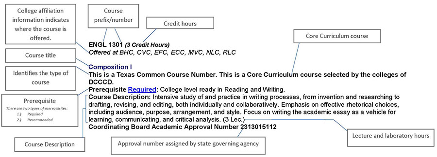 Academic/General Education Course Image