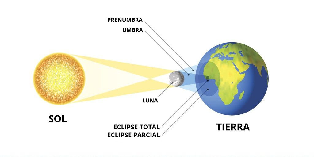 2020 Recuerdos De Un Eclipse