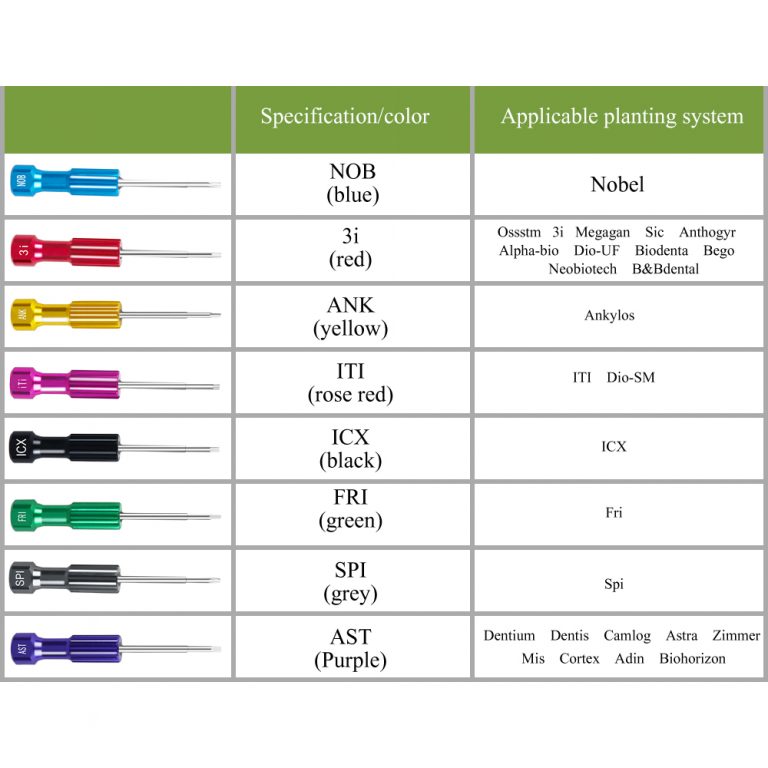 Dental Implant Screwdriver Denture Implant Abutment Dental Implant