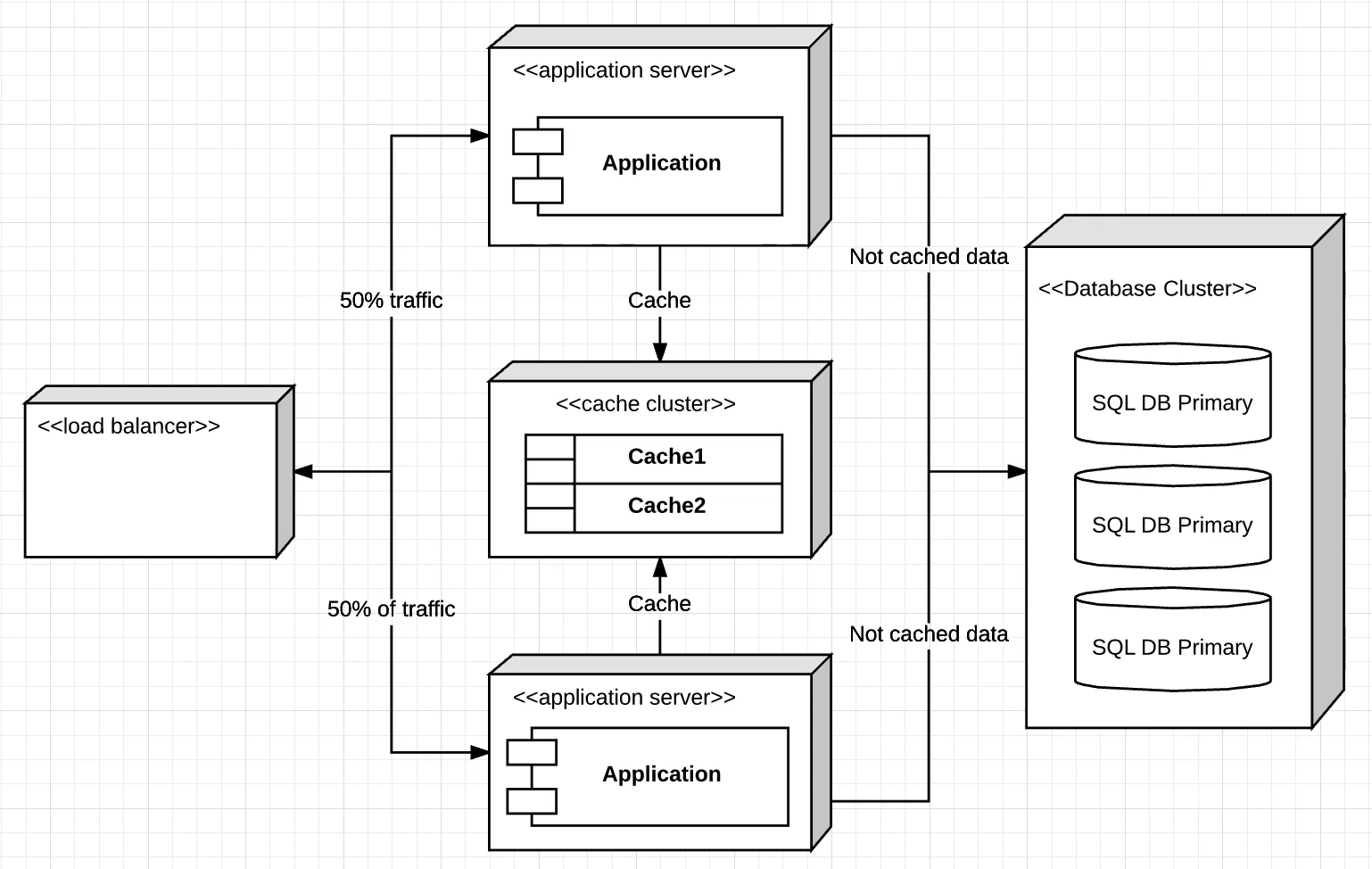 Project Solution Enterprise Deployment Diagram