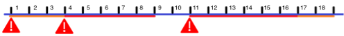 Warning progression diagram for longer route