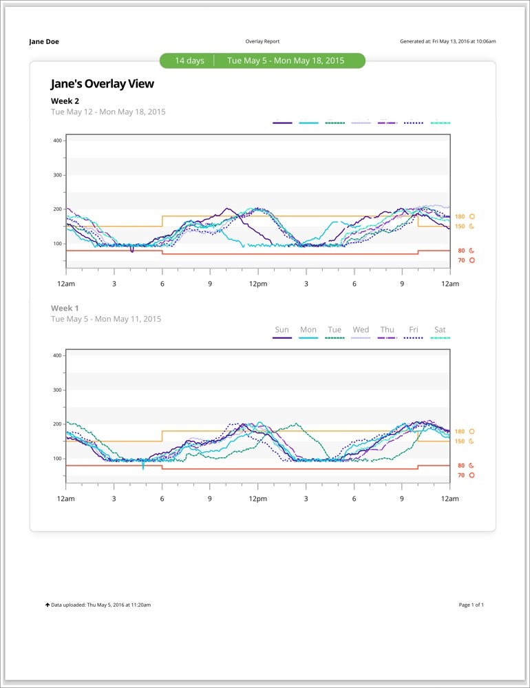 Dexcom clarity diabetes management software dexcom
