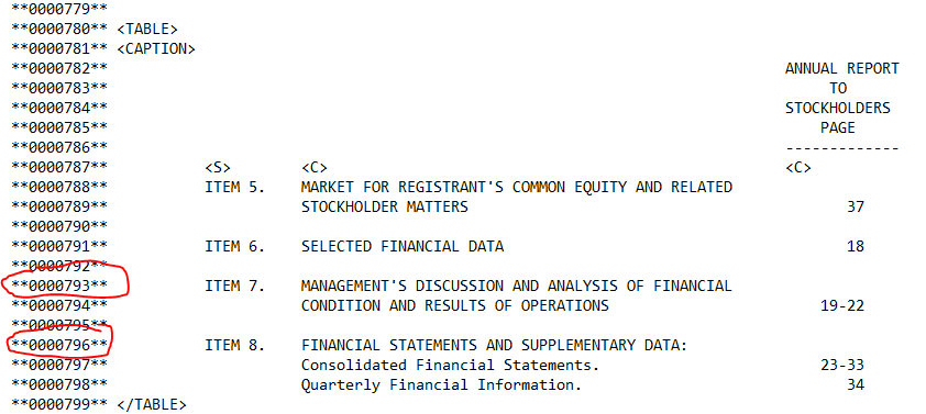 Example of Grouped Items