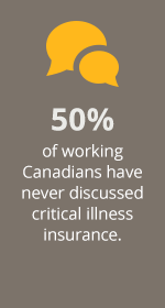 50% of working Canadians have never discussed critical illness insurance