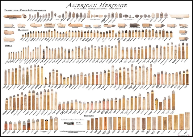Picture of Chamberlain American Heritage Black Powder 27"X 38" Poster