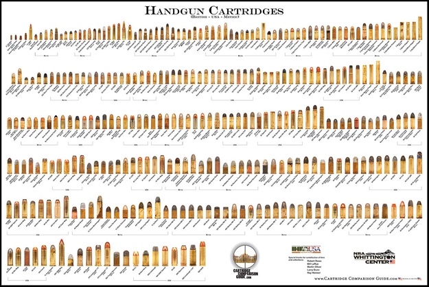 Picture of Chamberlain Handgun Cartridges 36"X24" Poster