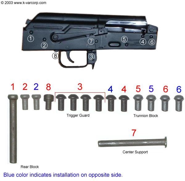 Picture of Cmplt Bulg Rvt Set Fix For Stamped Receiver With Solid Buttstock