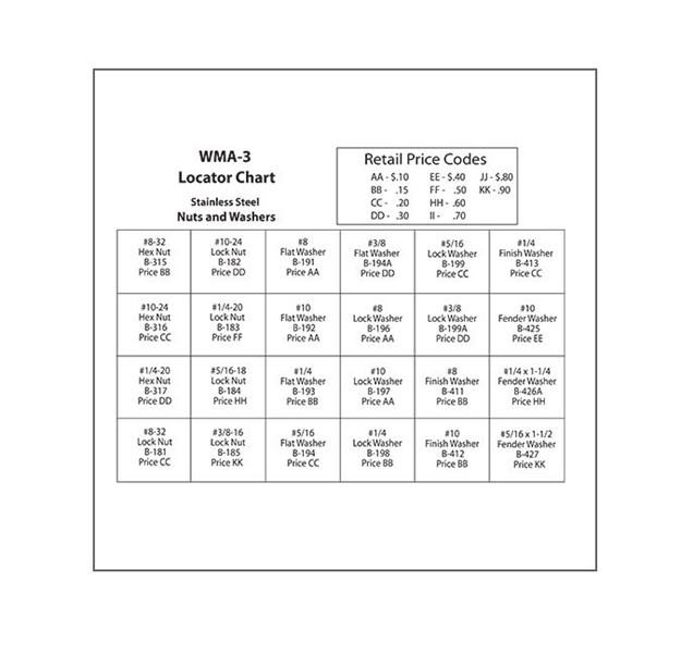 Picture of Handiman Nuts & Whrs Kit