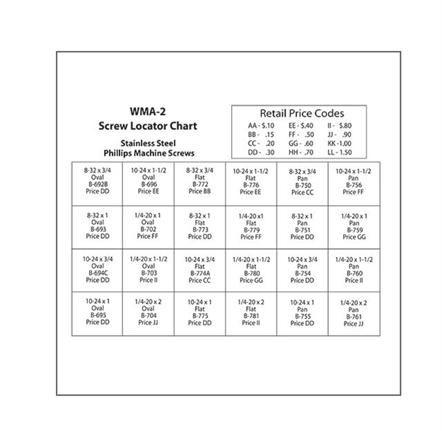 Picture of Handiman Phl Mch Screw Kit