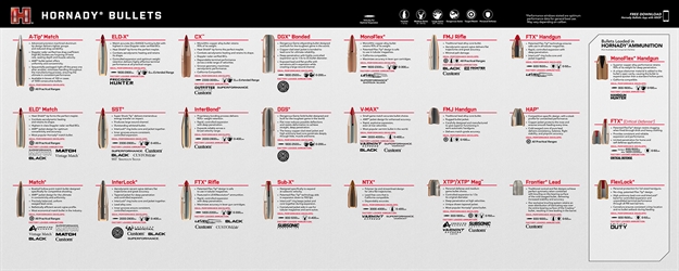 Picture of  Hornady 99142 Counter Mat Bullet Guide 15.10" Long 090255991420