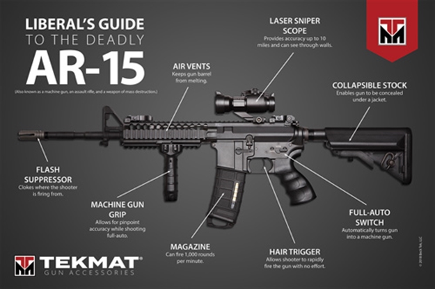 Picture of Tekmat Liberals Guide TO The Deadly Ar-15 24"X36" Poster