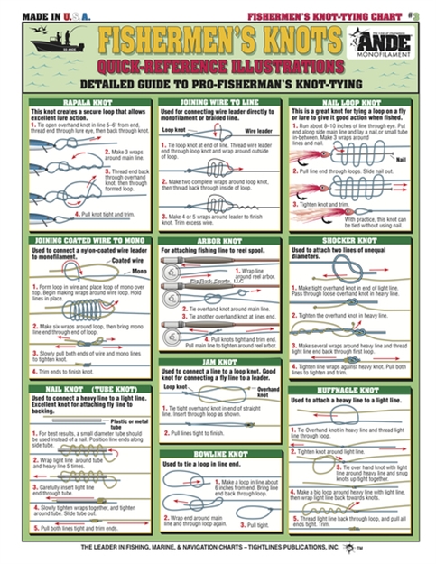 Picture of Tightlines Knot Tying Chart #3 Quick Reference Illustrations